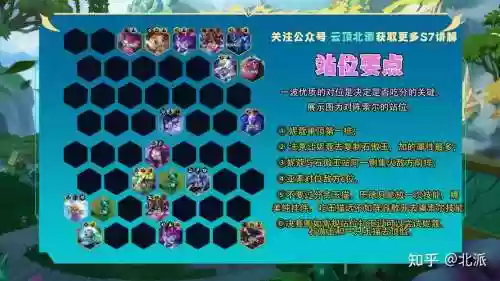 星龙王阵容插图1