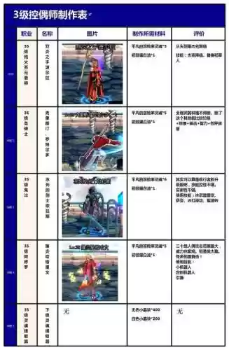 2016dnf控偶师满级攻略插图1
