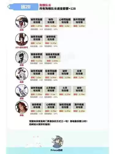 困28阵容插图