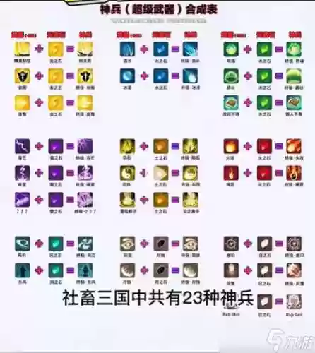 萝卜三国武器合成插图1