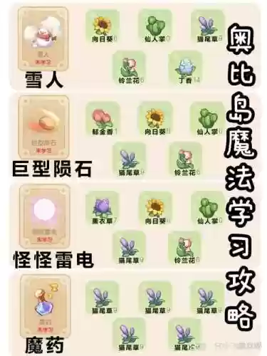 精灵世界新手攻略大全插图1