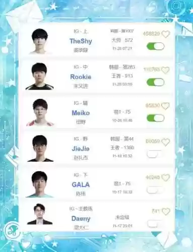lplra的阵容插图1