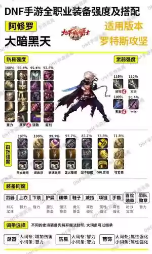 剑鬼预约角色杂选装备插图1