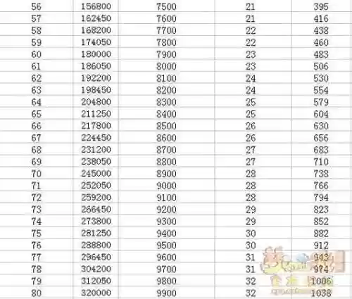 梦幻西游宝宝0级升到180要多少钱插图