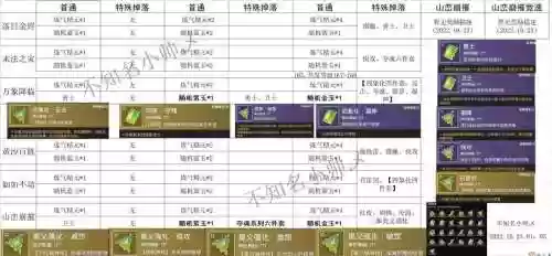 轮回之悖论装备属性指令怎么用插图1