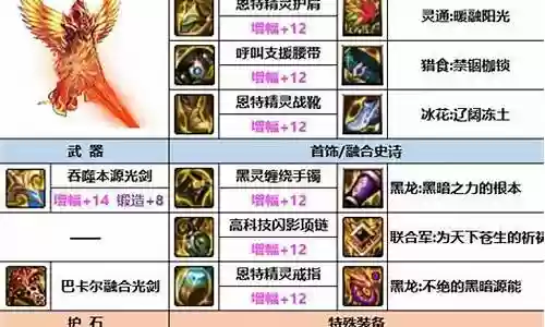dnf女圣骑觉醒装备插图
