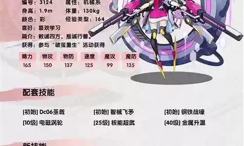 女帝勇者技巧搭配推荐阵容插图