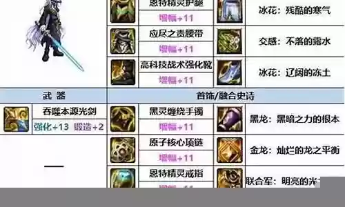 dnf现在剑魂技能吗插图