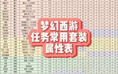 梦幻西游套装加法爆插图1