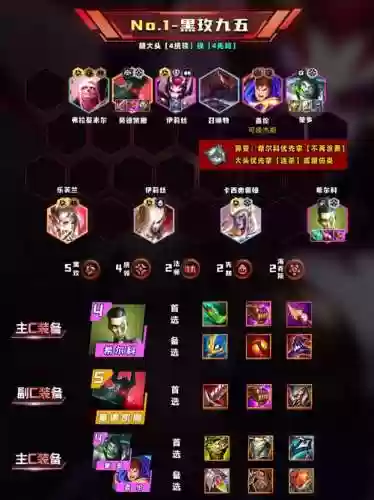 限时模式阵容插图1