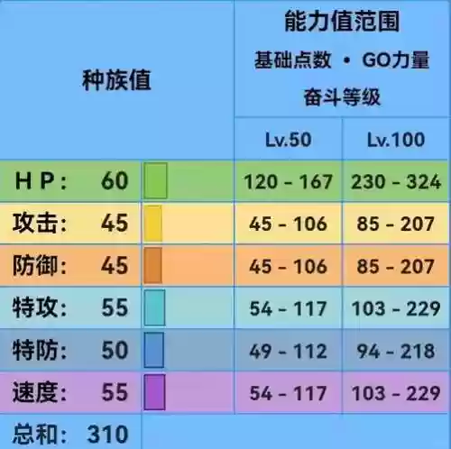 口袋妖怪水之陀螺攻略插图1
