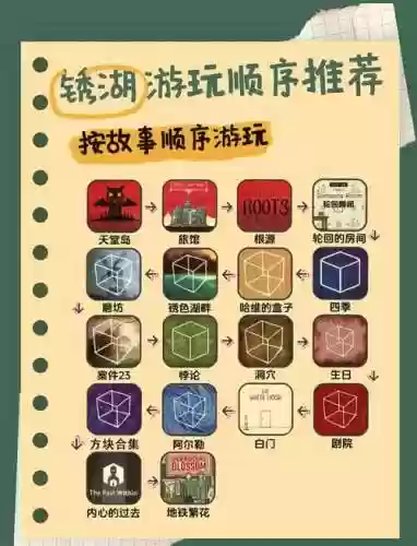 锈湖游戏攻略8插图