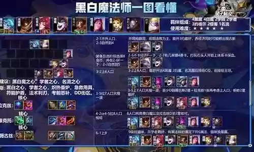 灵幻魔法师搭配阵容攻略插图
