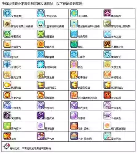 冒险岛天使超级技能点哪个插图1