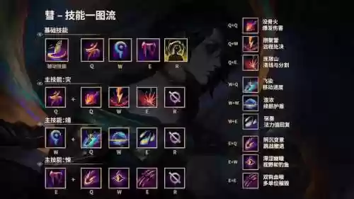英雄联盟新英雄技能怎么点插图1