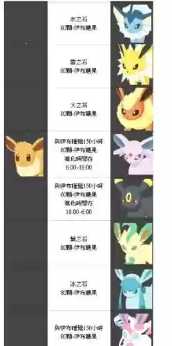 我的世界伊布最强阵容搭配插图1
