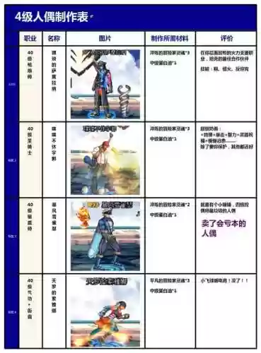 2016dnf控偶师满级攻略插图