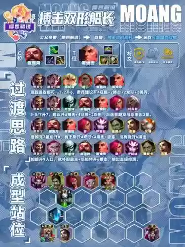 沙漠风暴阵容插图