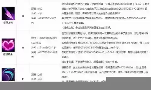 寡妇的新技能插图