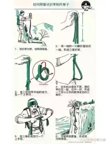 野外救生技能插图1