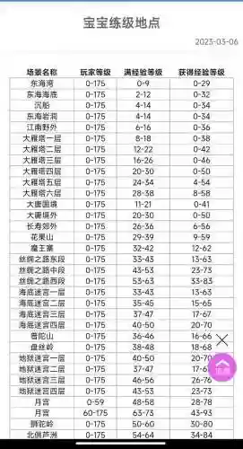 梦幻西游新手服49卡经验插图1