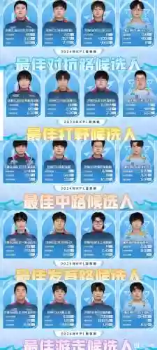 kpl目前阵容插图