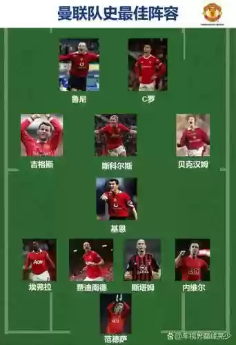 曼联外借球员阵容阵容分析插图1