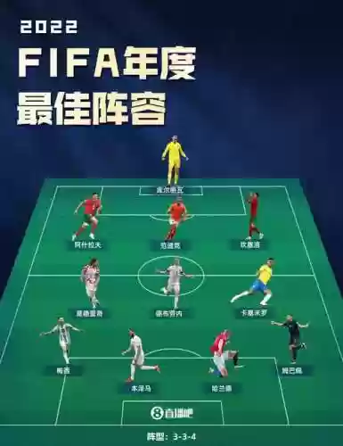 fifacc阵容插图1