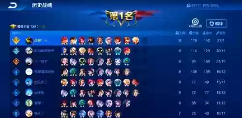 王者闭眼阵容大战红眼阵容插图