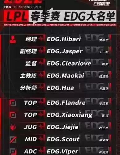 edg阵容排名插图1