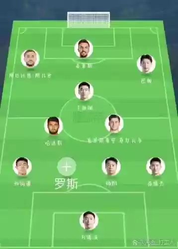 老虎最新阵容插图1