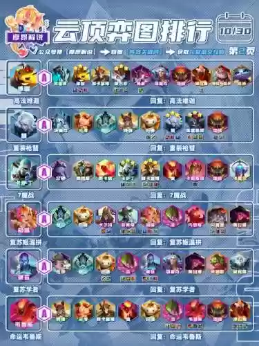 大羁绊阵容插图1