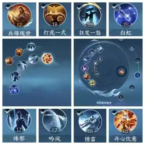技能2的装备有哪些插图1