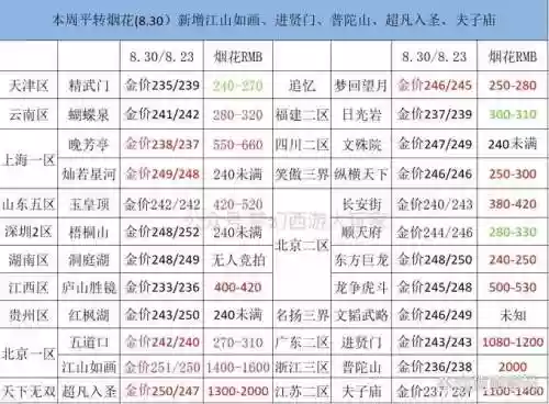 梦幻西游转普通区价格插图