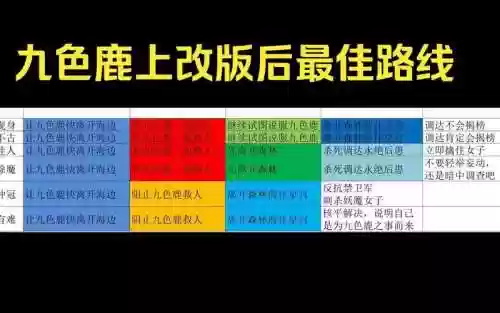 九色鹿下奖励好攻略插图