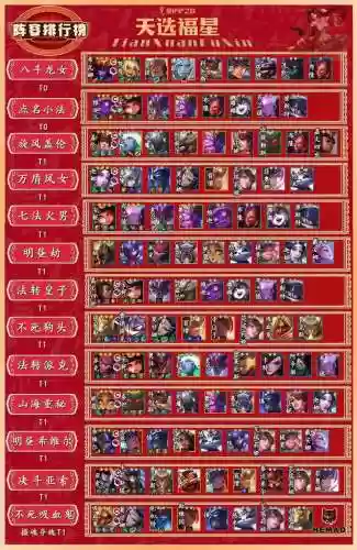 11.2福星阵容插图