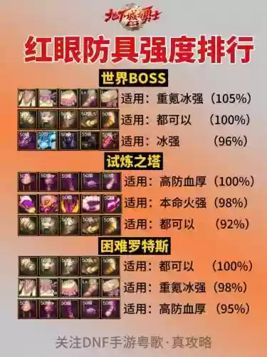 狂战士6加3装备搭插图