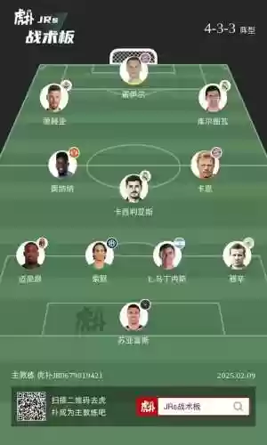 门将最强阵容插图