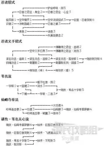 只狼技能有几个插图