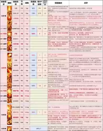 技能2的装备有哪些插图