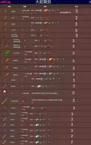 泰拉瑞亚中文版新手怎么刷装备插图