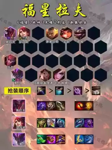 拉夫阵容图插图1