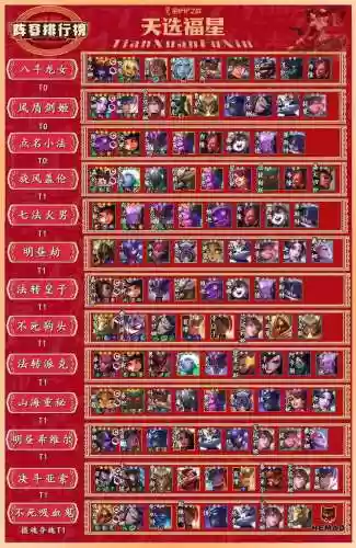 扬州福星阵容插图1