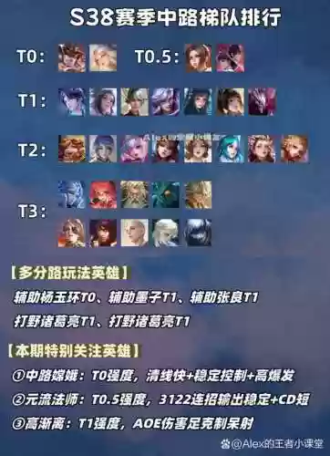 王者荣耀红眼阵容VS闭眼阵容插图1