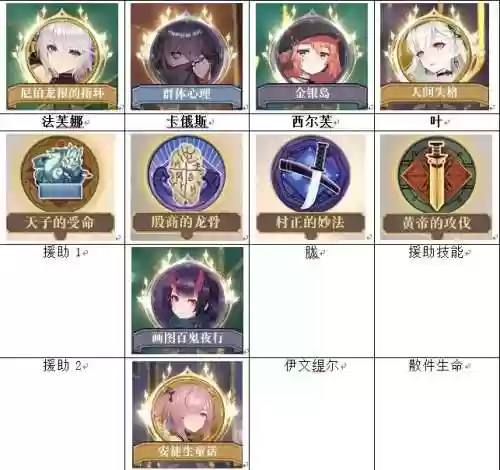 幻书启世录阵容bug阵容插图1