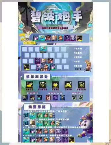 炮手碧波阵容插图