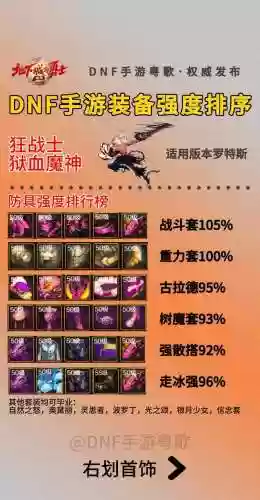 dnf90版本狂战士装备搭配插图1