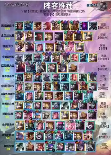 维克托新版阵容插图1