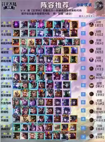 掌上云顶阵容插图1