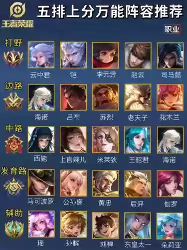王者大师阵容插图1
